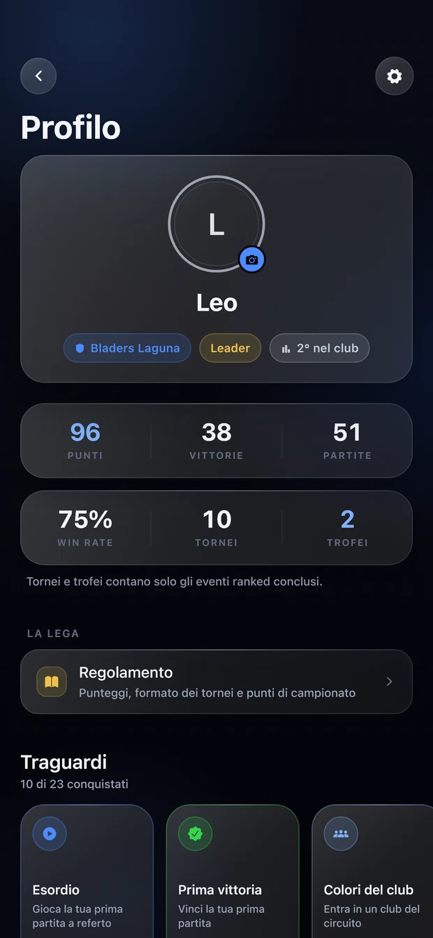 Il profilo di un giocatore: punti, vittorie, partite, win rate, tornei, trofei e i primi traguardi