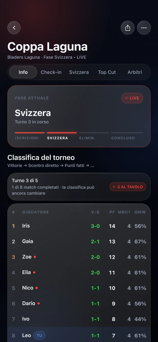 La scheda di un torneo in corso: la fase attuale e la classifica dal vivo